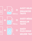 BOEUF & OIGNON CARAMÉLISÉ